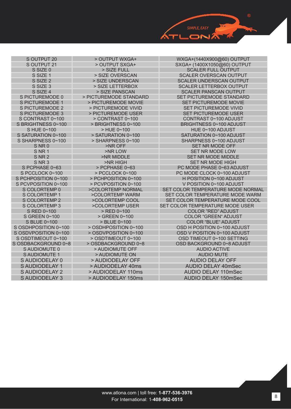 Atlona AT LINE PRO5 User Manual | Page 8 / 16