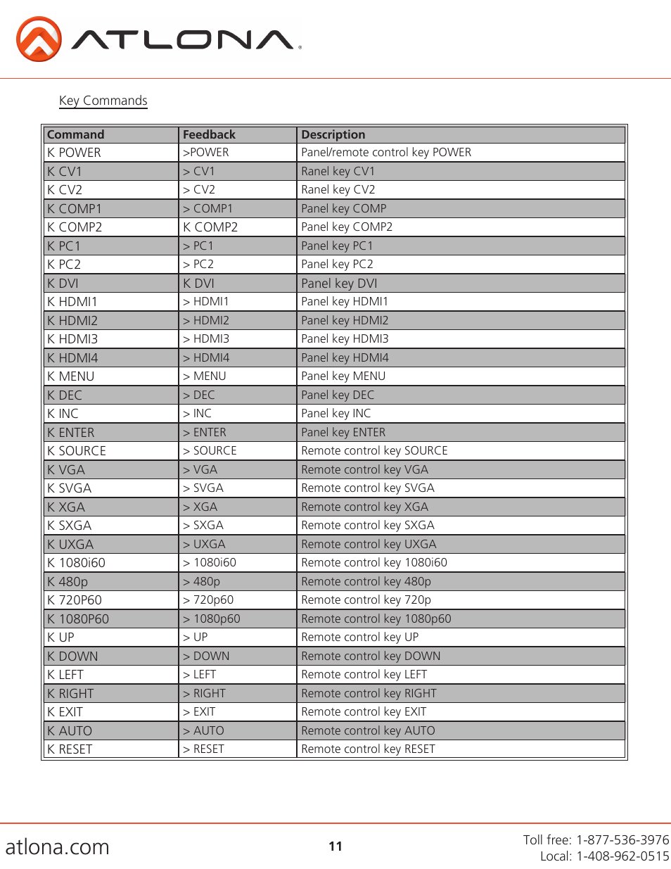 Atlona AT LINE PRO5 GEN2 V3 User Manual | Page 11 / 14
