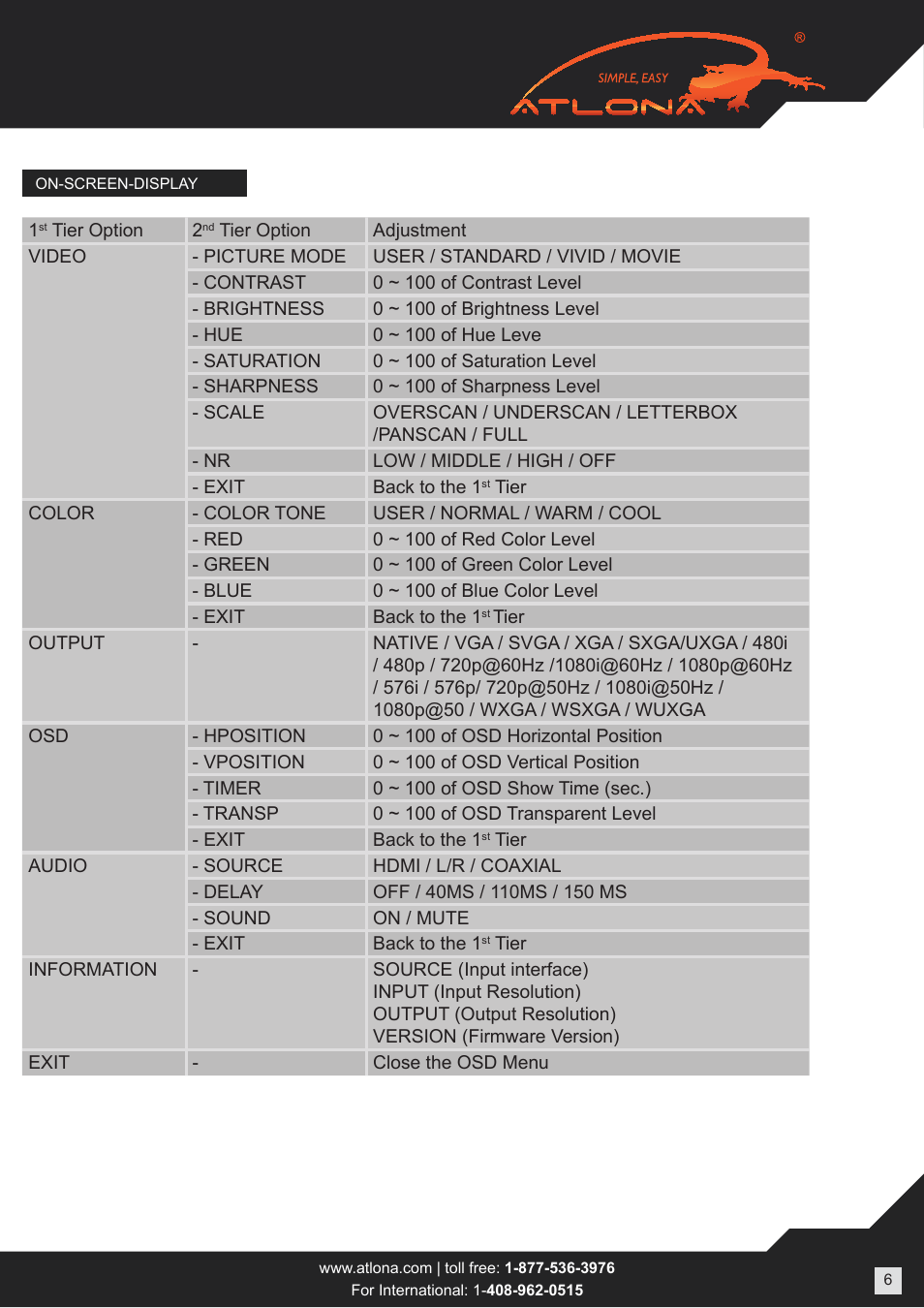 Atlona AT LINE PRO4 User Manual | Page 6 / 14