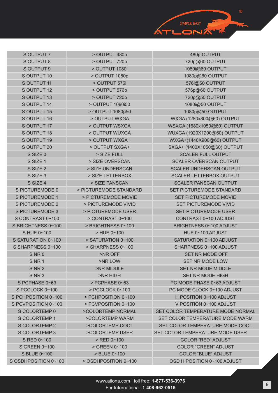 Atlona AT LINE PRO4 User Manual | Page 9 / 14