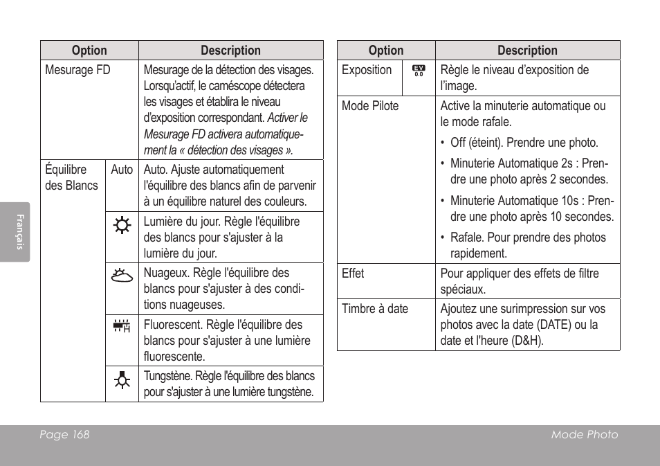 COBY SNAPP CAM4505 User Manual | Page 168 / 214