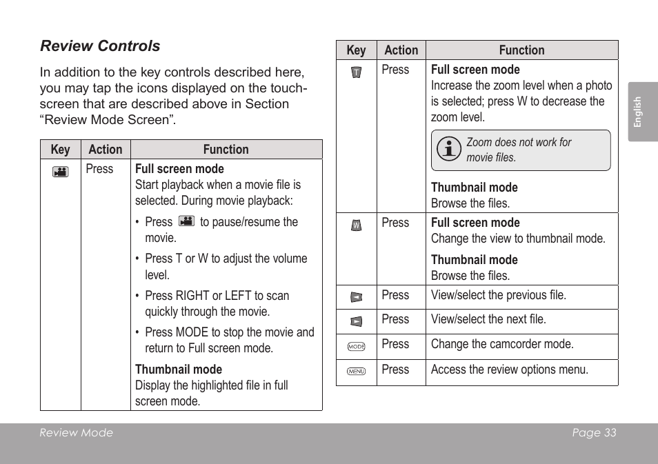 COBY SNAPP CAM4505 User Manual | Page 33 / 214