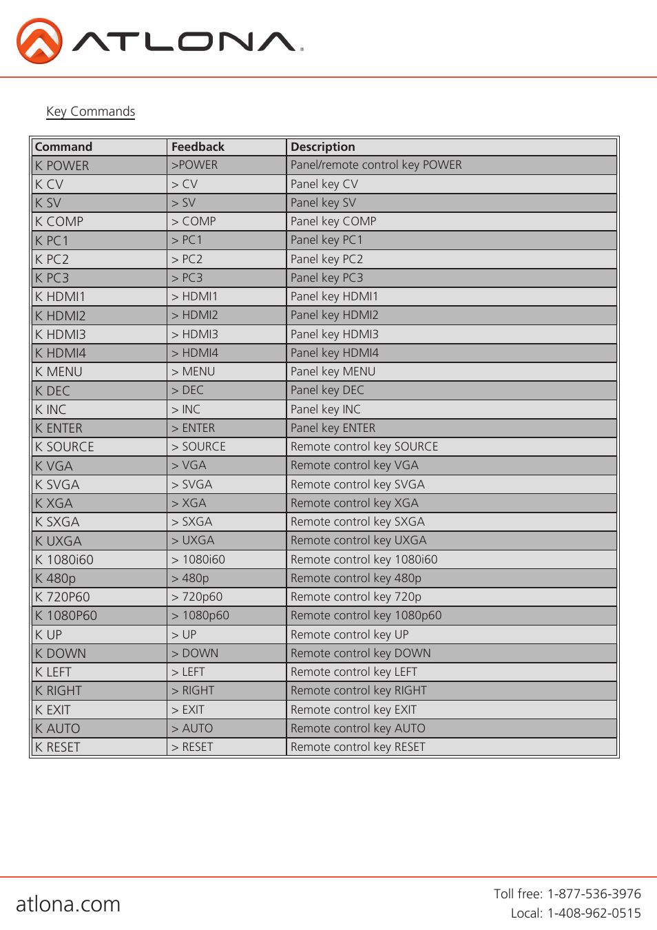 Atlona AT LINE PRO4 GEN2 User Manual | Page 11 / 14