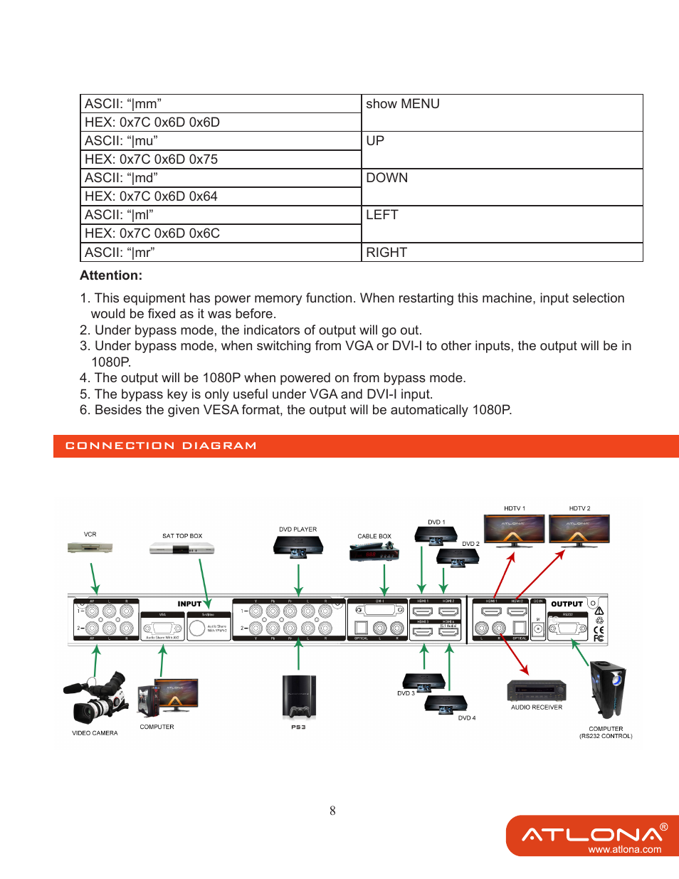 Atlona AT LINE PRO3 User Manual | Page 10 / 13