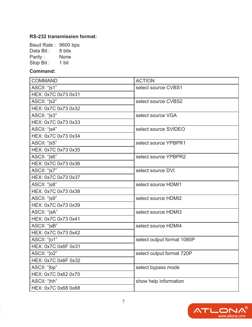 Atlona AT LINE PRO3 User Manual | Page 9 / 13