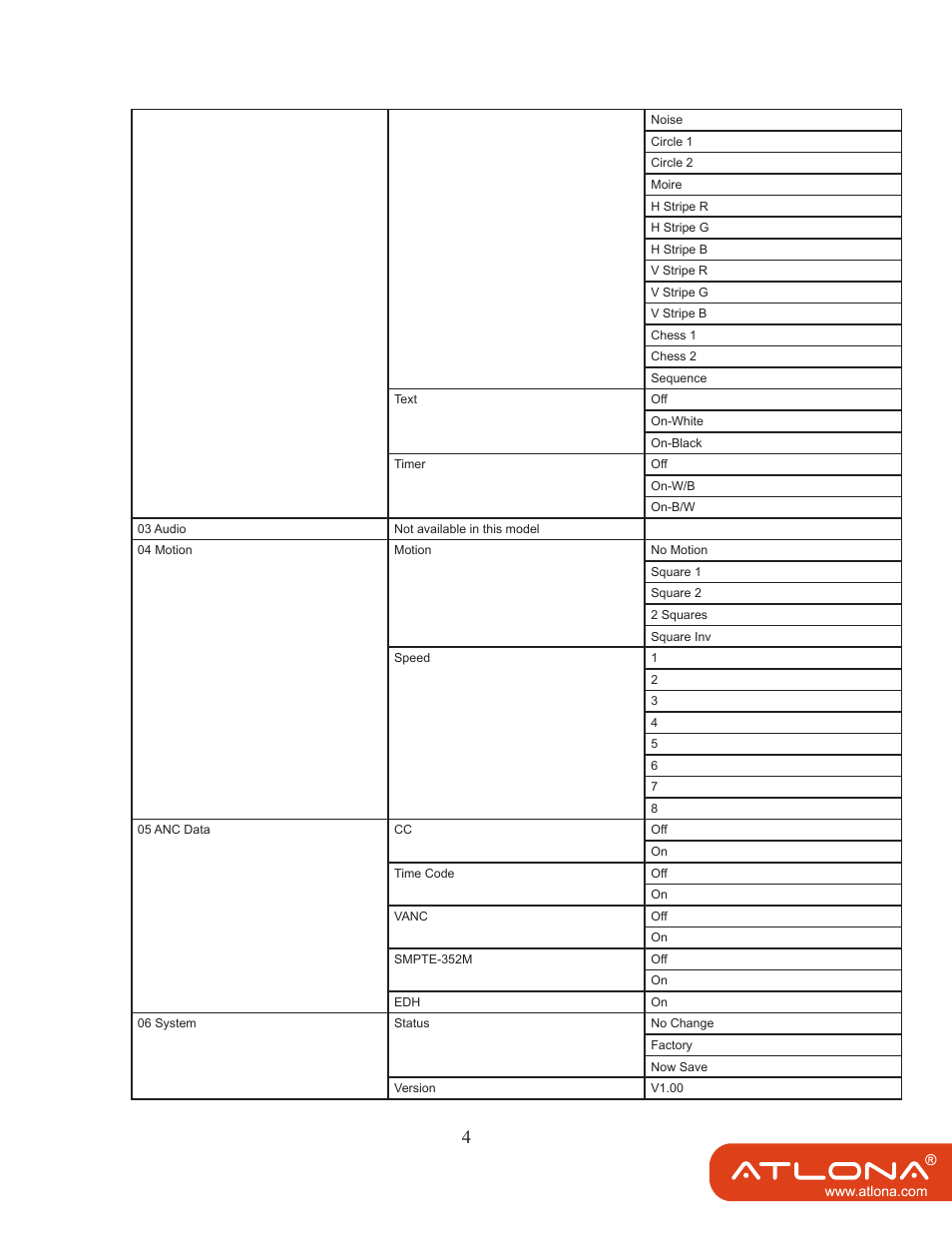 Atlona AT HDSDI500 User Manual | Page 6 / 12