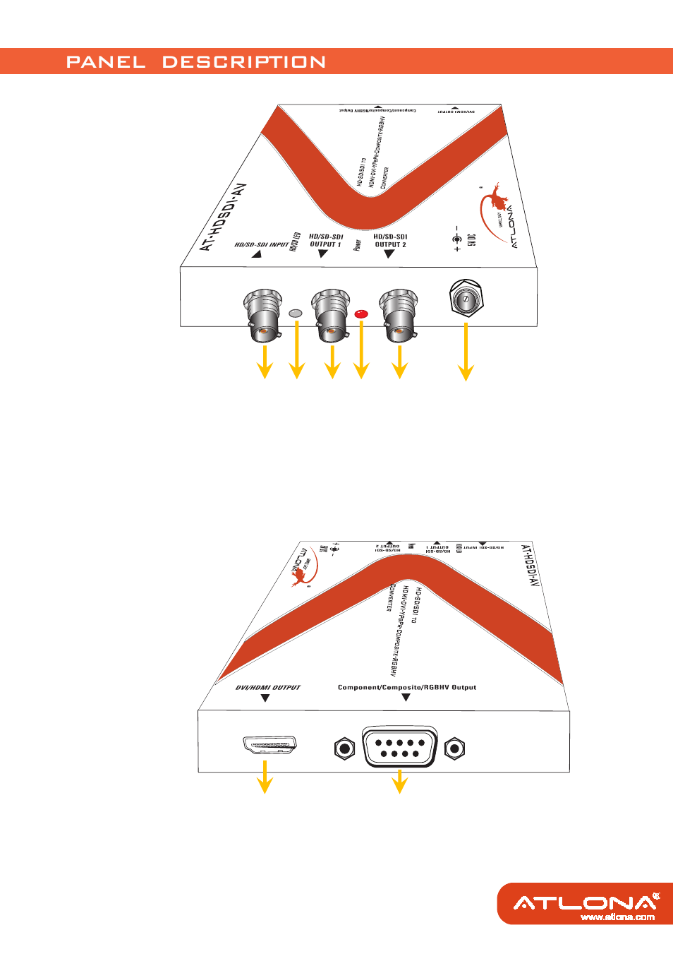 Panel description | Atlona AT HDSDI AV User Manual | Page 5 / 11