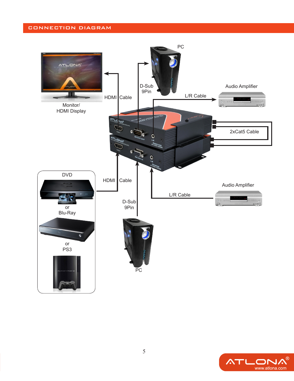 Atlona AT HDS100 User Manual | Page 7 / 10