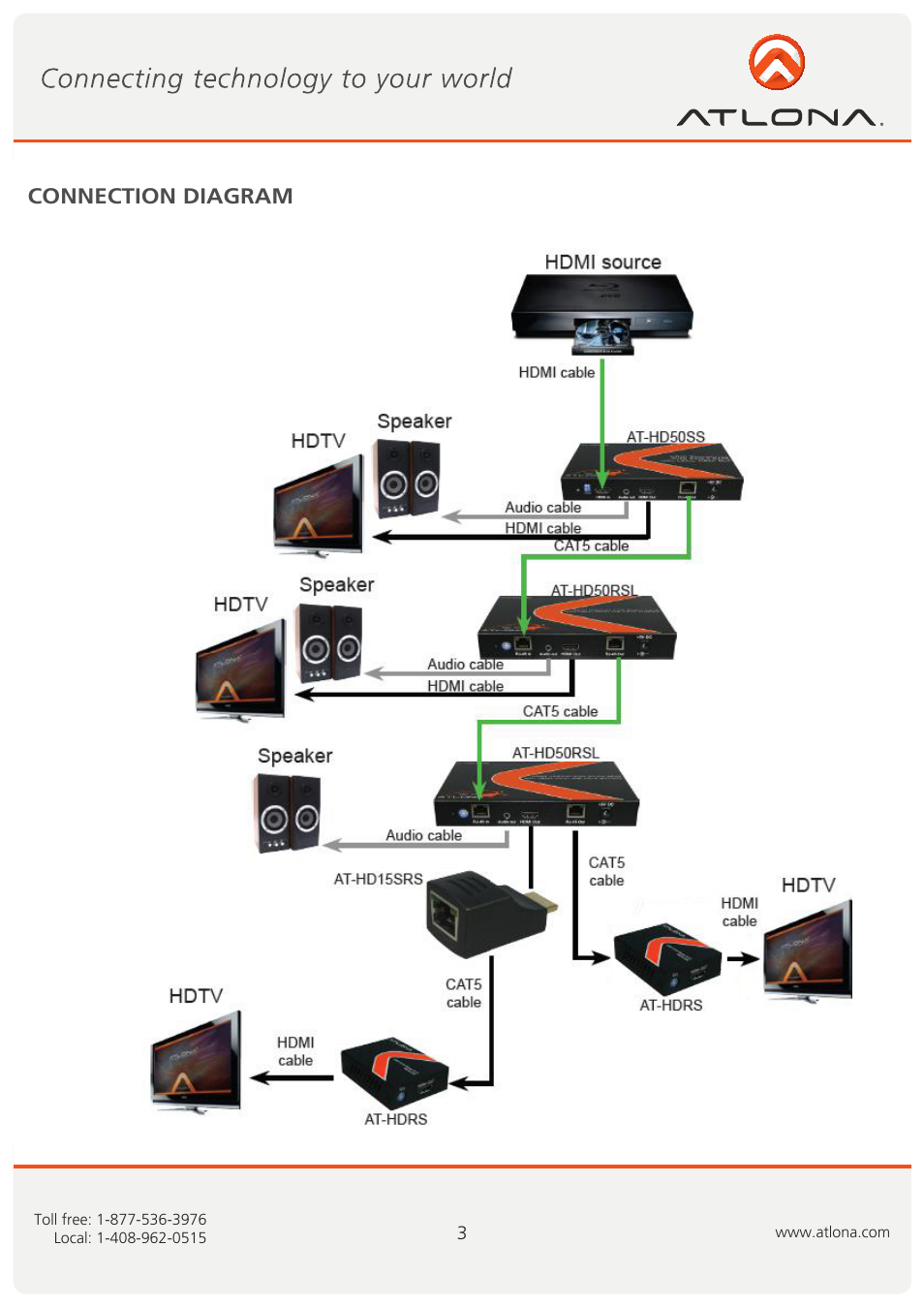 Connection diagram | Atlona AT HDRS User Manual | Page 4 / 7