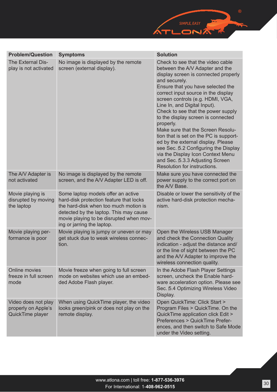Atlona AT HDAIR User Manual | Page 30 / 37