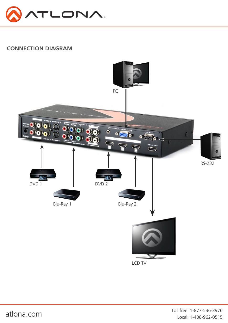 Atlona AT HD600 User Manual | Page 7 / 10