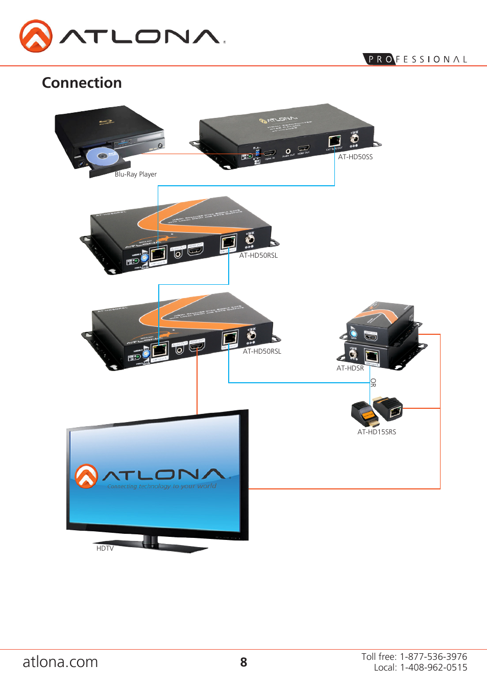 Connection | Atlona AT HD50SSa5 User Manual | Page 8 / 11