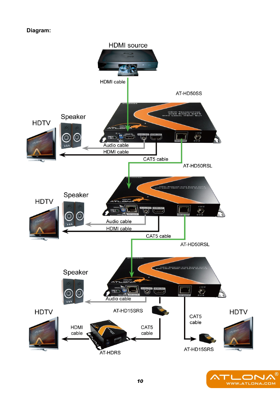 Atlona AT HD50SS User Manual | Page 12 / 16