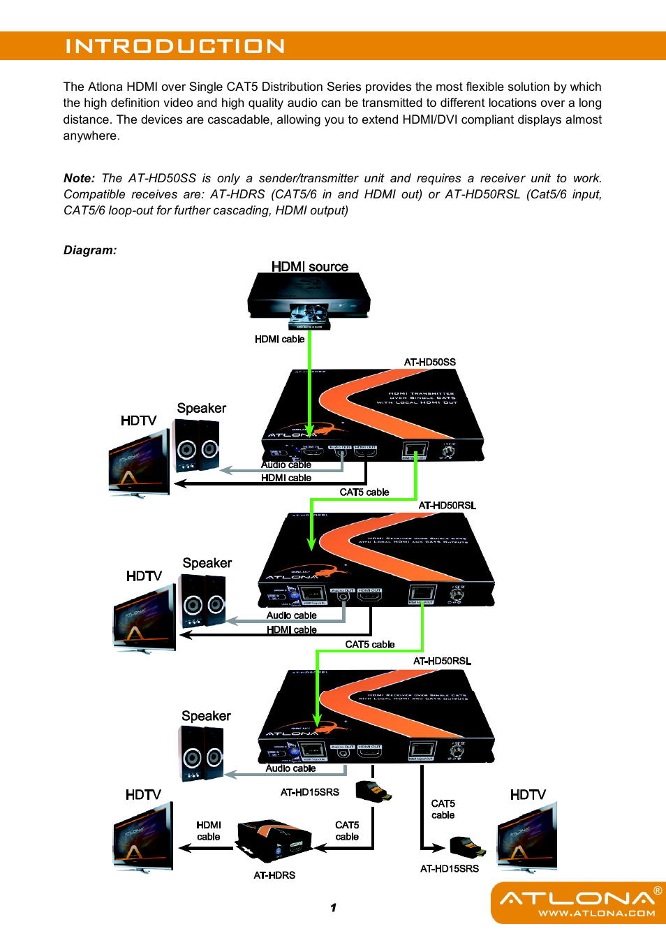 Introduction | Atlona AT HD50SS User Manual | Page 3 / 16