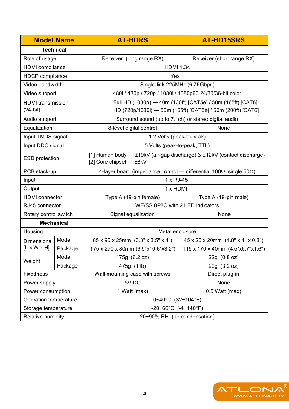 Model name at-hdrs at-hd15srs | Atlona AT HD50SS User Manual | Page 6 / 16