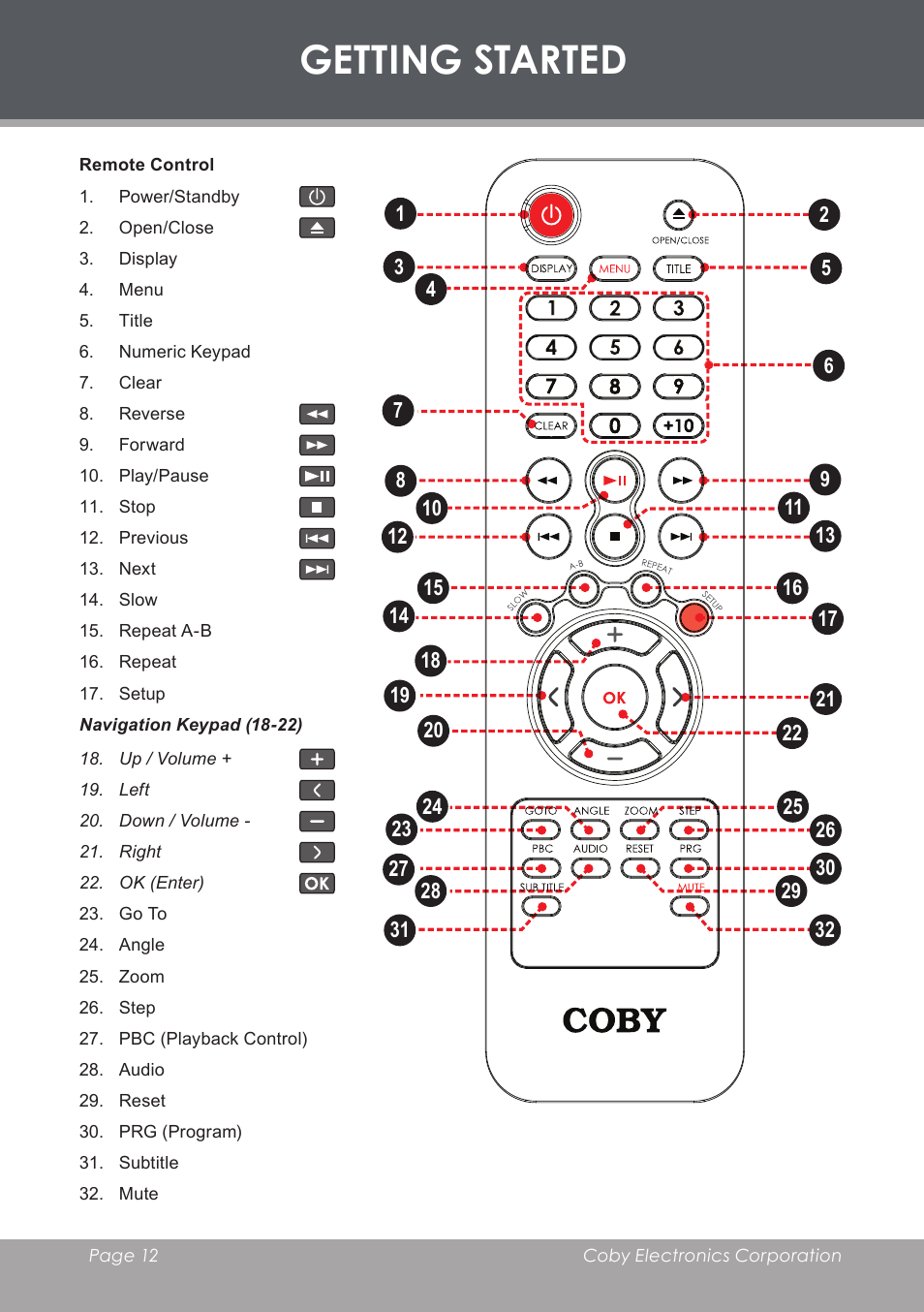 Remote control, Getting started | COBY DVD-283 User Manual | Page 12 / 36