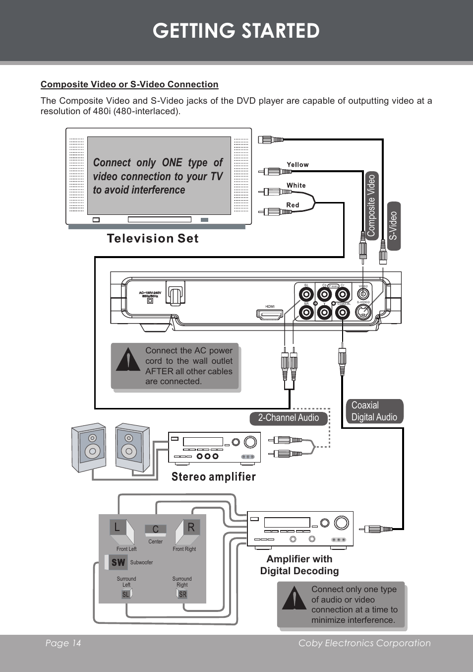 Composite video or s-video connection, Getting started | COBY DVD-283 User Manual | Page 14 / 36