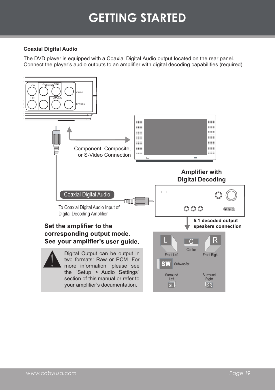 Coaxial digital audio, Getting started | COBY DVD-283 User Manual | Page 19 / 36
