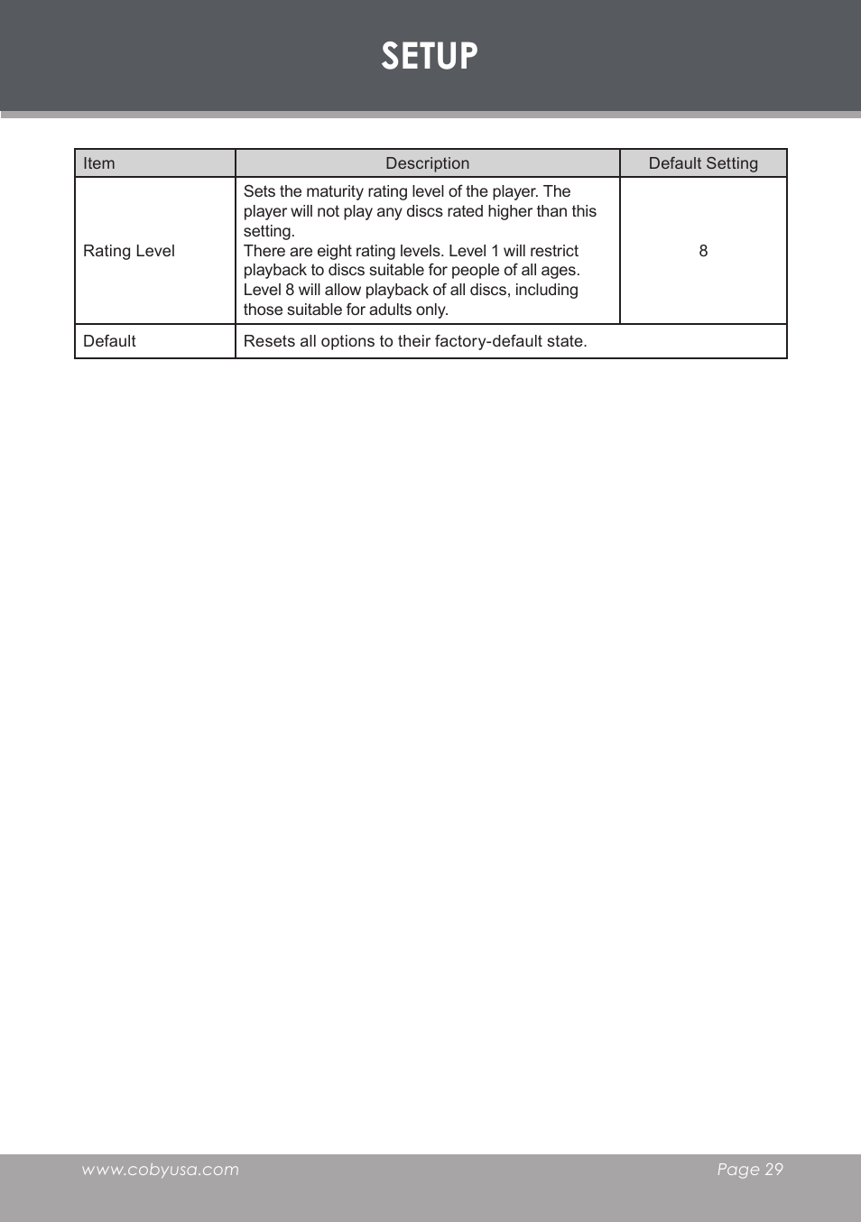 Setup | COBY DVD-283 User Manual | Page 29 / 36