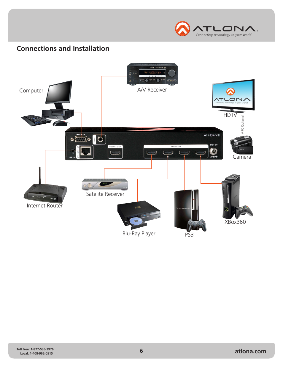 Connections and installation | Atlona AT HD4 V41 V2 User Manual | Page 6 / 12
