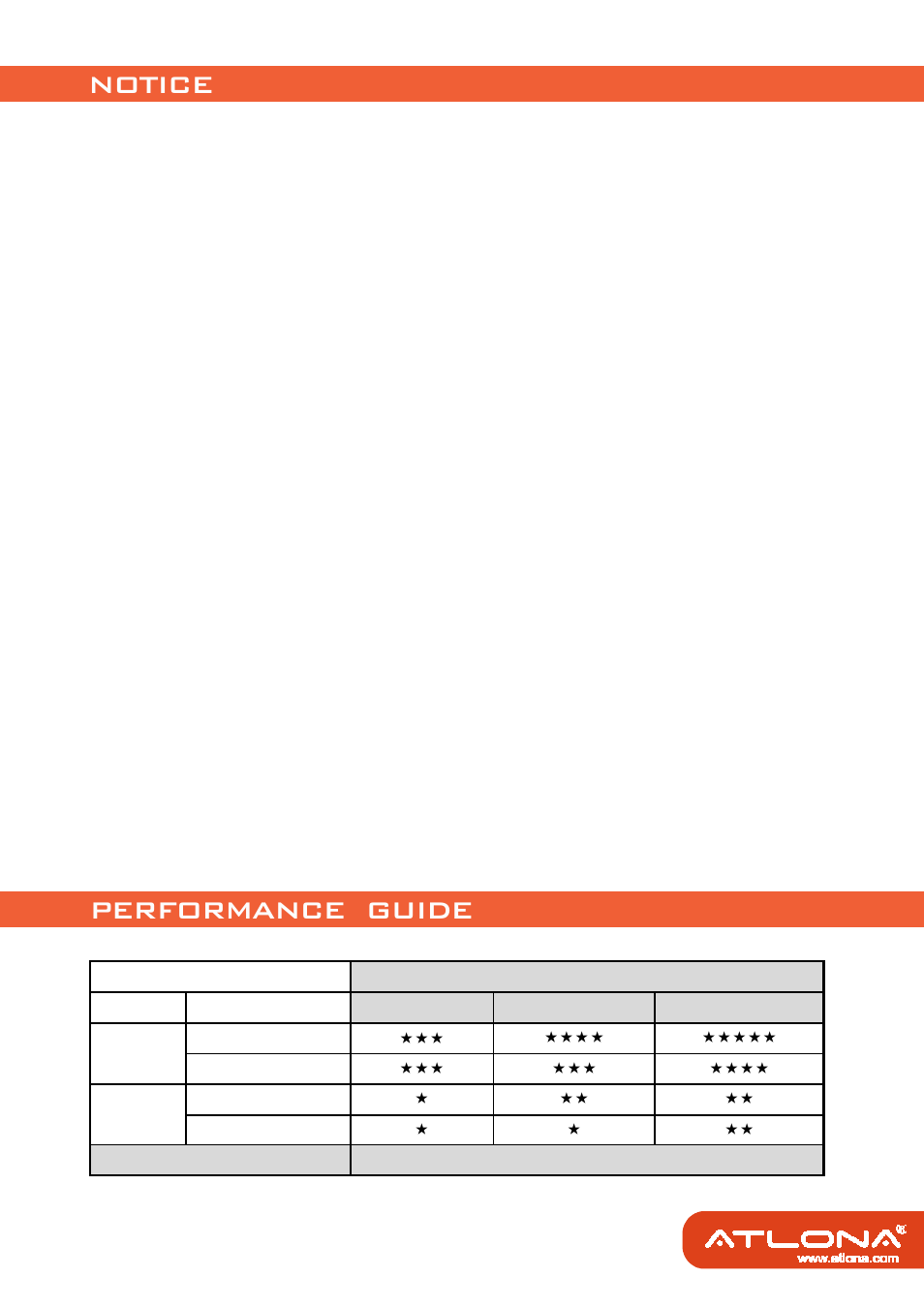 Notice performance guide | Atlona AT HD19SS User Manual | Page 9 / 12