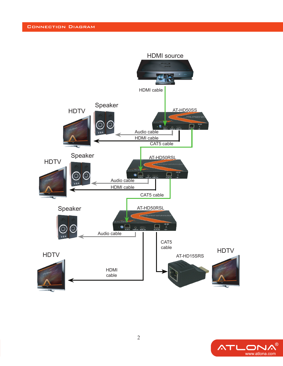 Hdmi source hdtv, Speaker hdtv hdtv speaker speaker hdtv | Atlona AT HD15SRS User Manual | Page 3 / 6