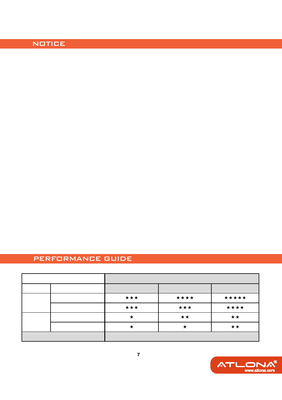Notice, Performance guide | Atlona AT HD14SS User Manual | Page 9 / 12