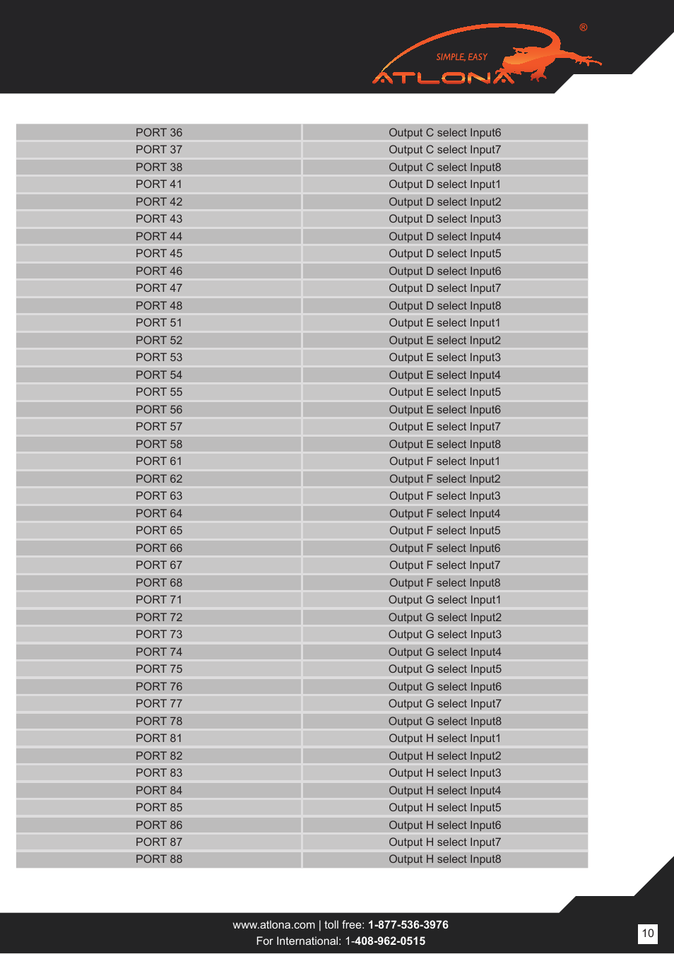 Atlona AT HD V88M User Manual | Page 10 / 16