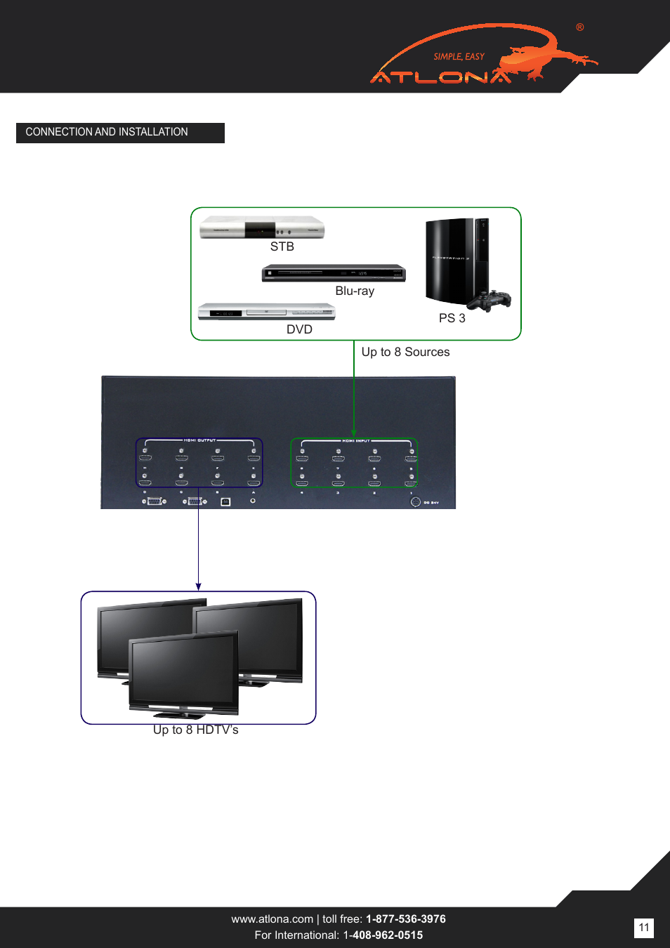 Atlona AT HD V88M User Manual | Page 11 / 16