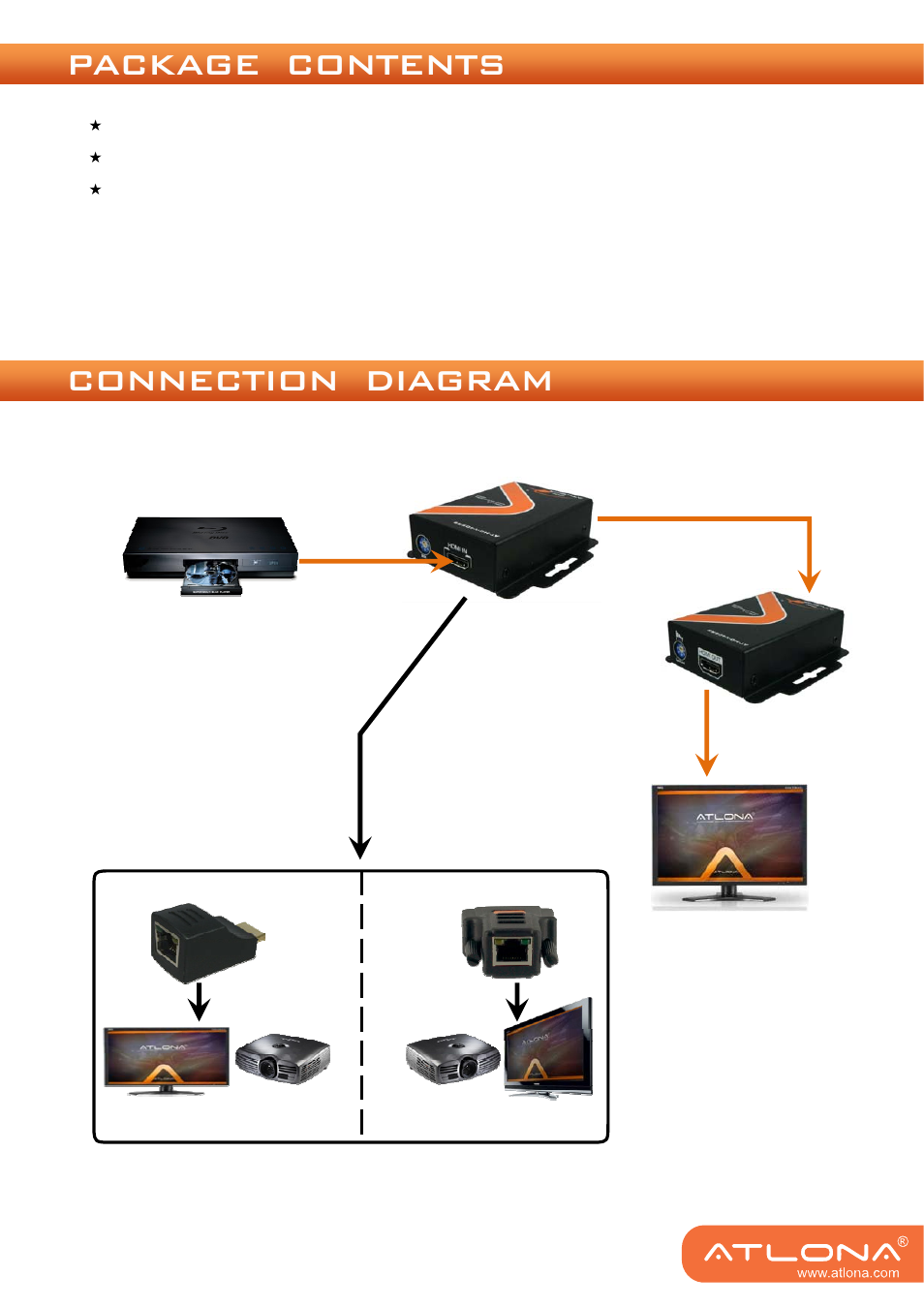 Package contents, Connection diagram | Atlona AT HD V40SRS User Manual | Page 5 / 12