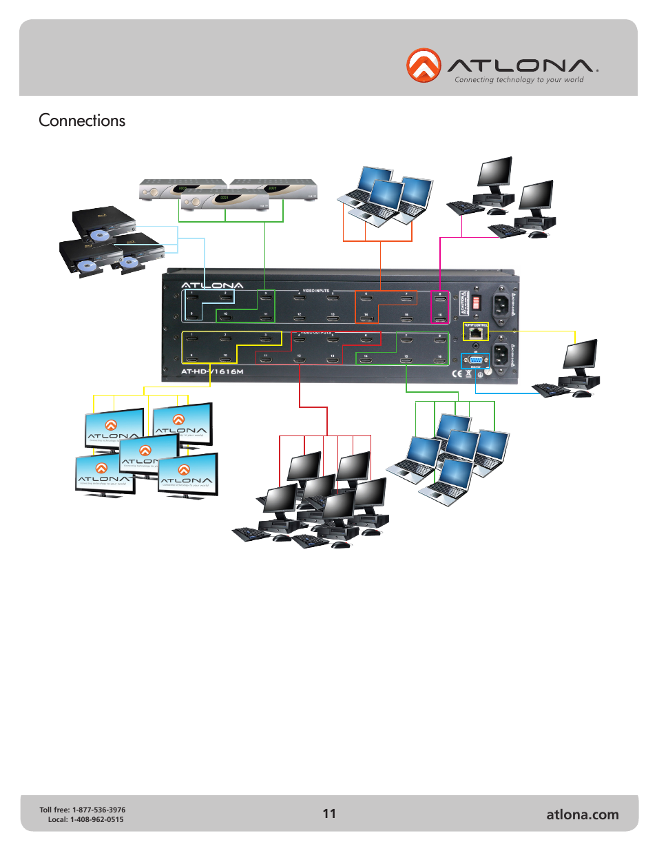 Connections | Atlona AT HD V1616M V2 User Manual | Page 11 / 14