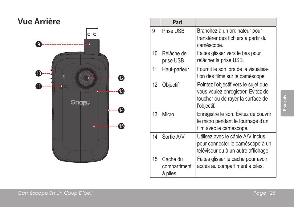 Vue arrière | COBY SNAPP CAM3005 User Manual | Page 125 / 180