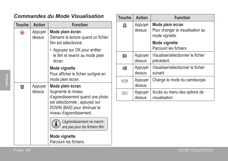 Commandes du mode visualisation | COBY SNAPP CAM3005 User Manual | Page 142 / 180