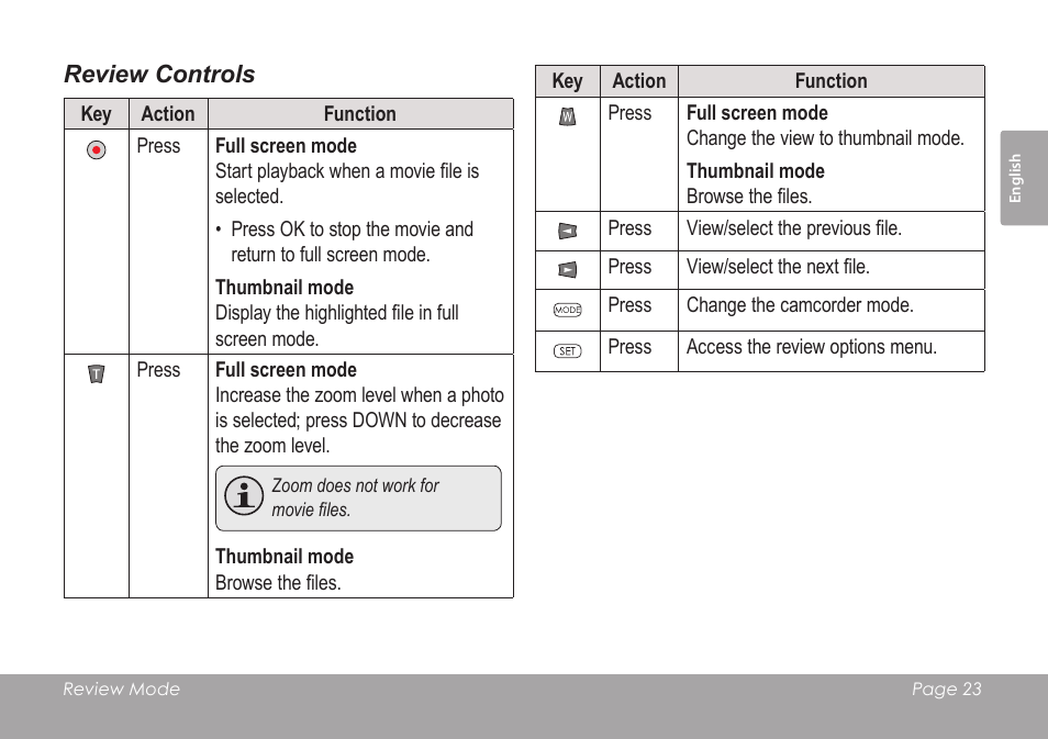 Review controls | COBY SNAPP CAM3005 User Manual | Page 23 / 180