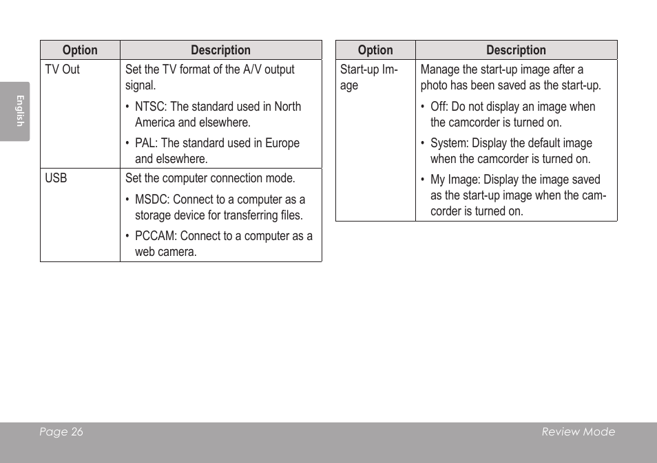 COBY SNAPP CAM3005 User Manual | Page 26 / 180