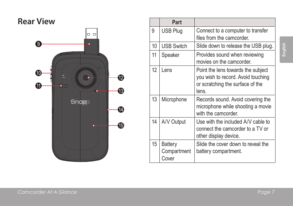 Rear view | COBY SNAPP CAM3005 User Manual | Page 7 / 180