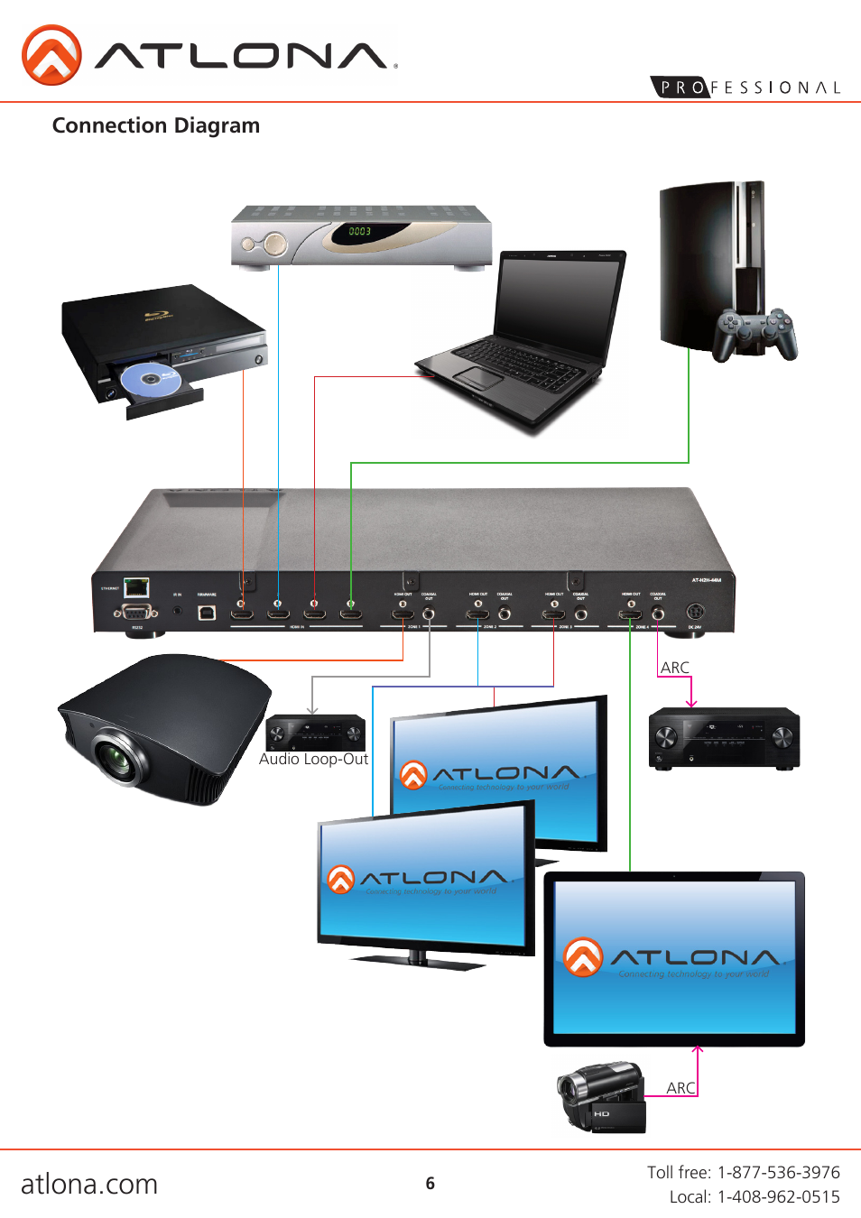 Connection diagram | Atlona AT H2H 44M User Manual | Page 6 / 19