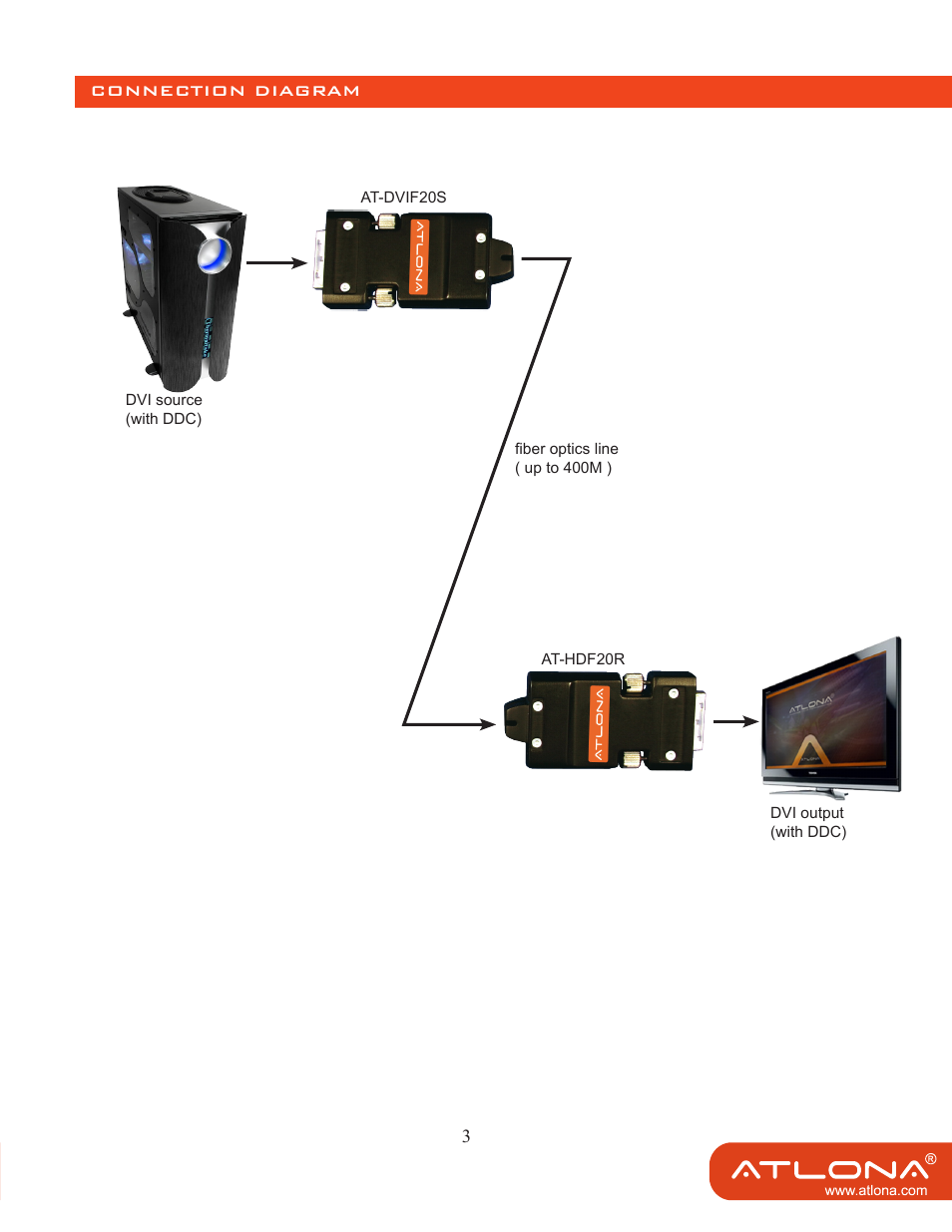 Atlona AT DVIF20SR User Manual | Page 5 / 8