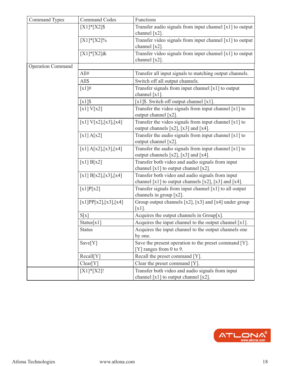 Atlona AT DVI MATRIX User Manual | Page 18 / 21