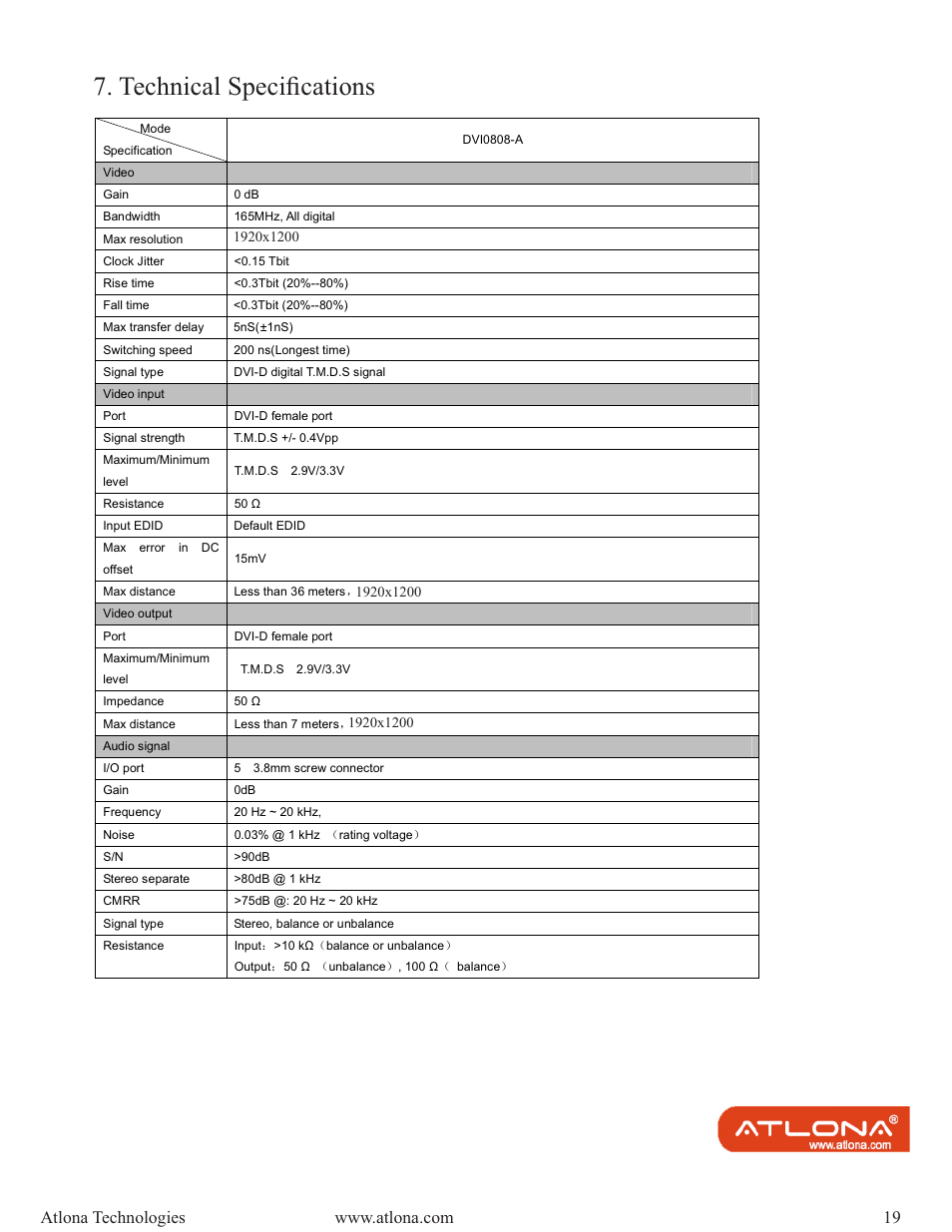 Technical speciﬁcations | Atlona AT DVI MATRIX User Manual | Page 19 / 21