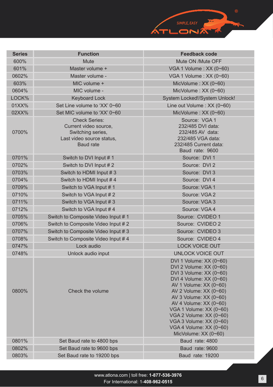 Atlona AT DRC444 User Manual | Page 6 / 10