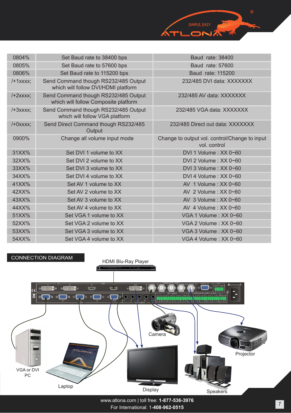 Atlona AT DRC444 User Manual | Page 7 / 10