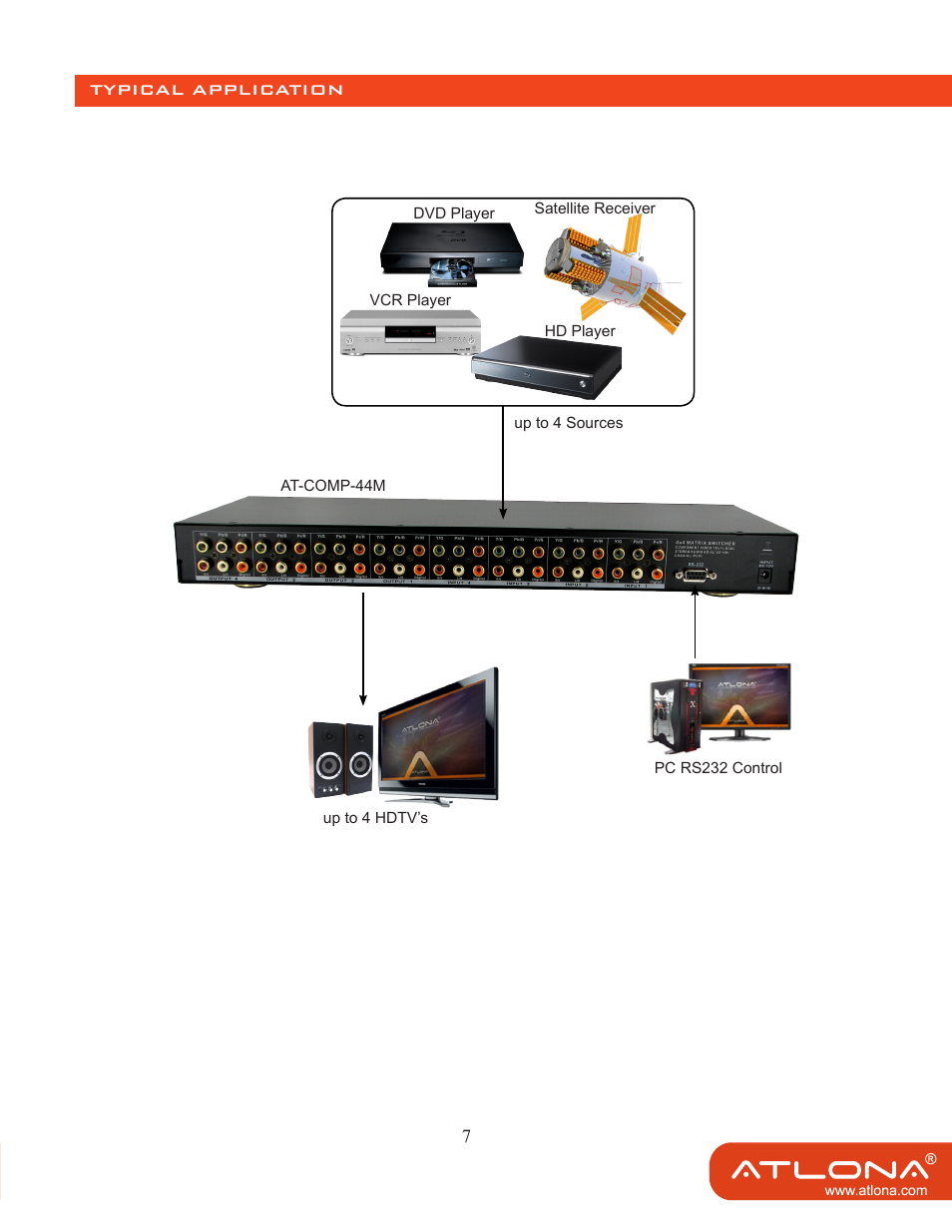 Atlona AT COMP 44M User Manual | Page 9 / 13