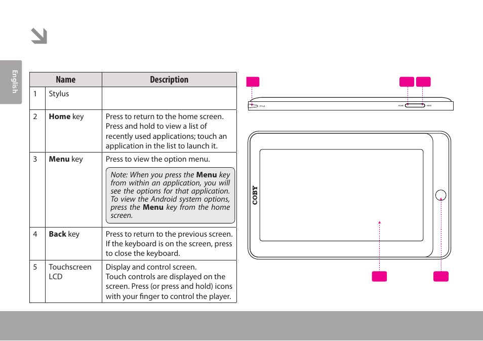Getting to know the mid7015, Unit at a glance | COBY Kyros MID7015-4G User Manual | Page 6 / 55