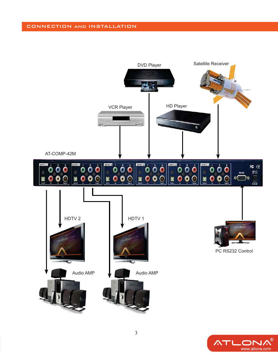Atlona AT COMP 42M User Manual | Page 5 / 11