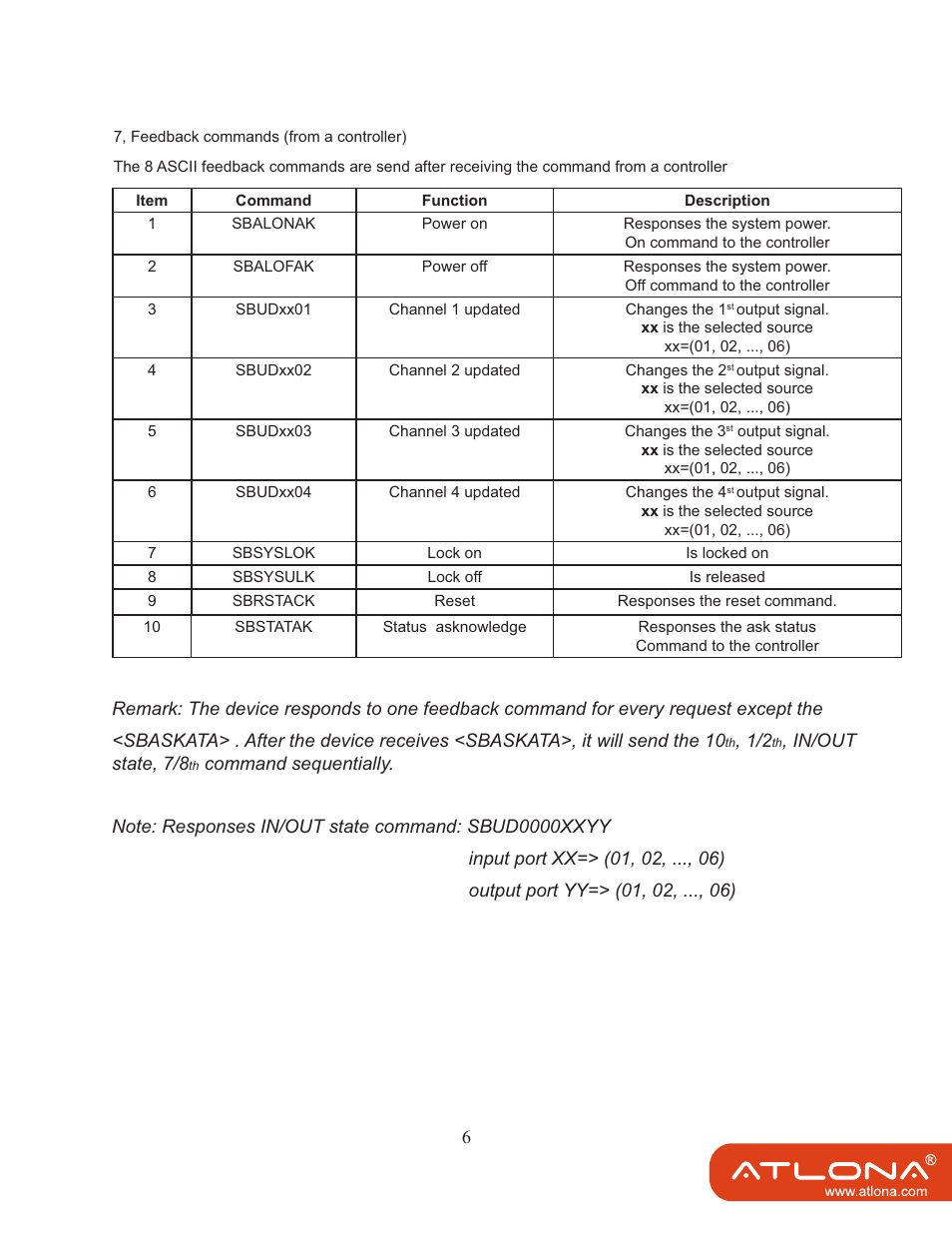 Atlona AT COMP 42M User Manual | Page 8 / 11