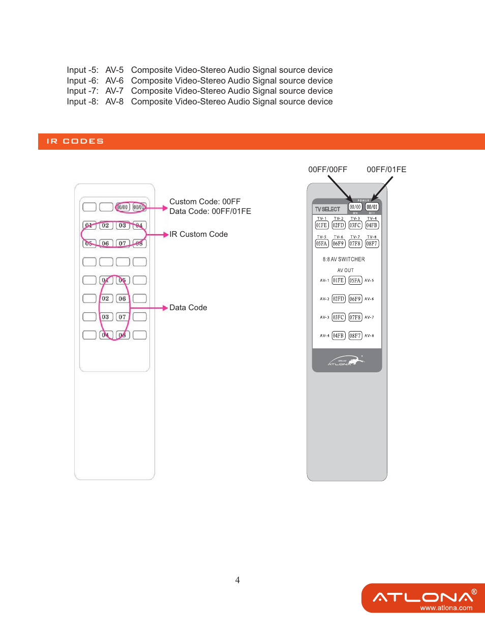 Atlona AT AV0808N User Manual | Page 6 / 12