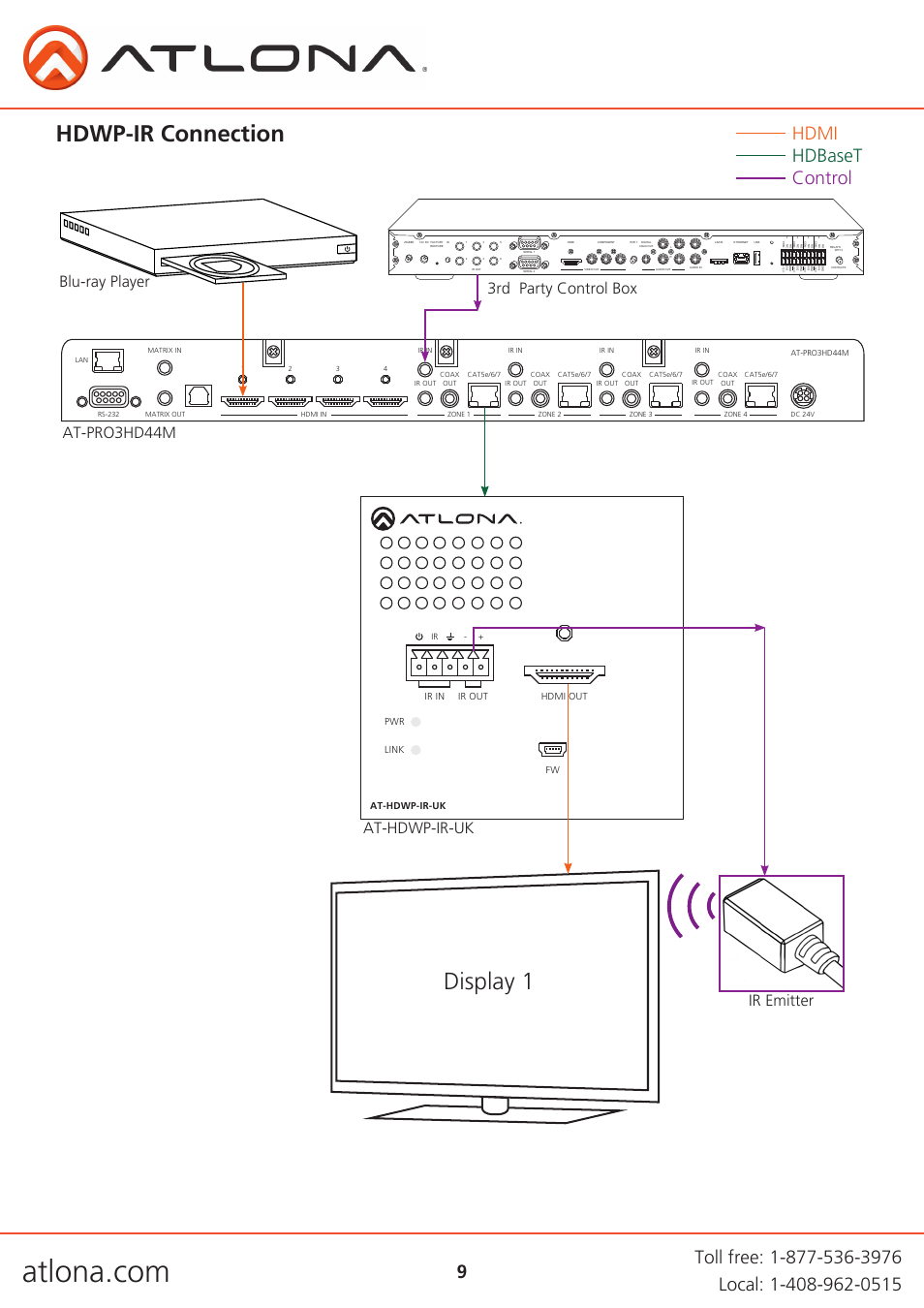 Hdwp-ir connection, Display 1, Hdmi hdbaset control | Atlona ATHDWP UK Extenders User Manual | Page 9 / 14