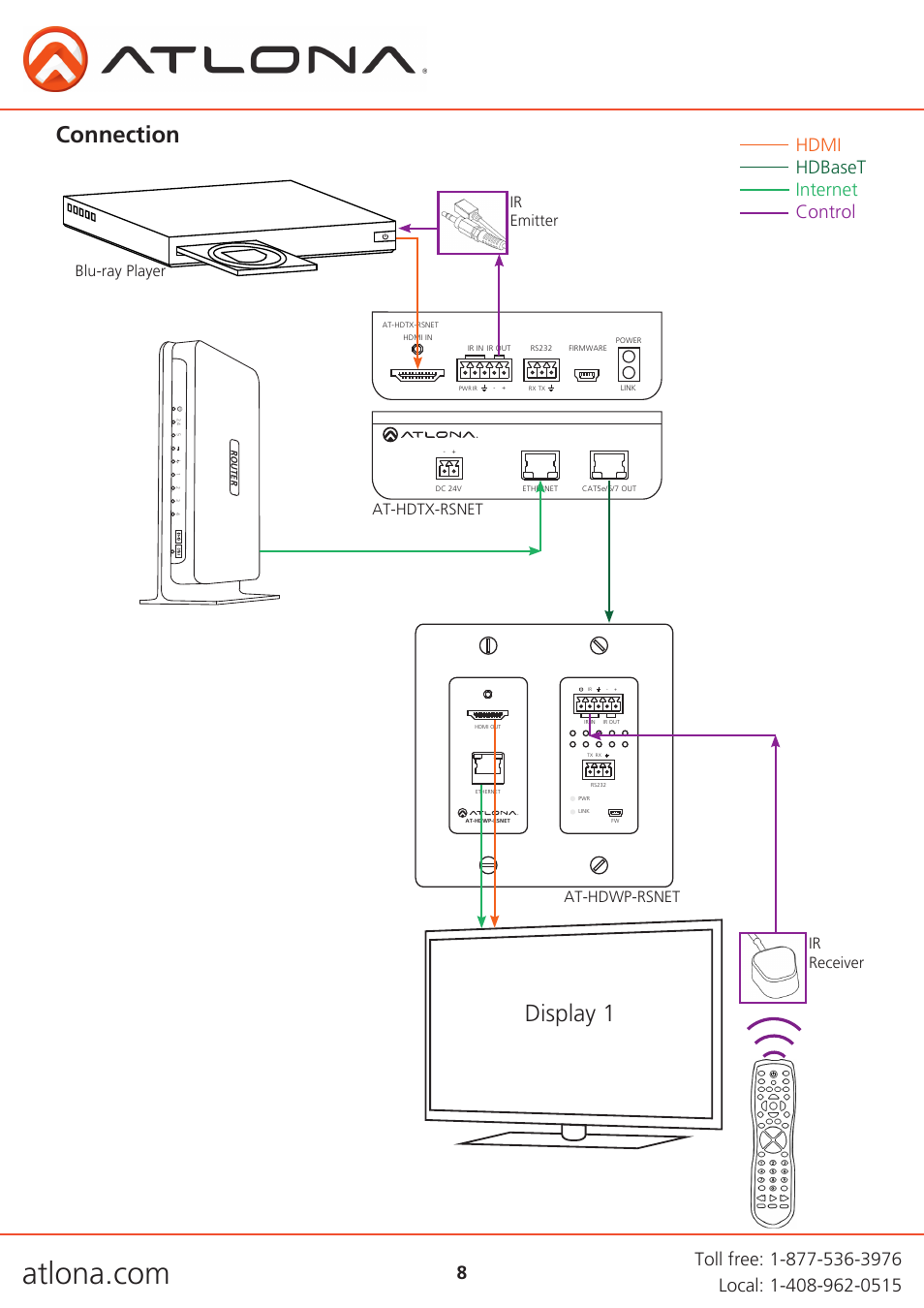 Display 1, Connection, Hdmi hdbaset internet control | Ir emitter ir receiver, Blu-ray player, At-hdtx-rsnet at-hdwp-rsnet | Atlona AT HDWP RSNET User Manual | Page 8 / 13