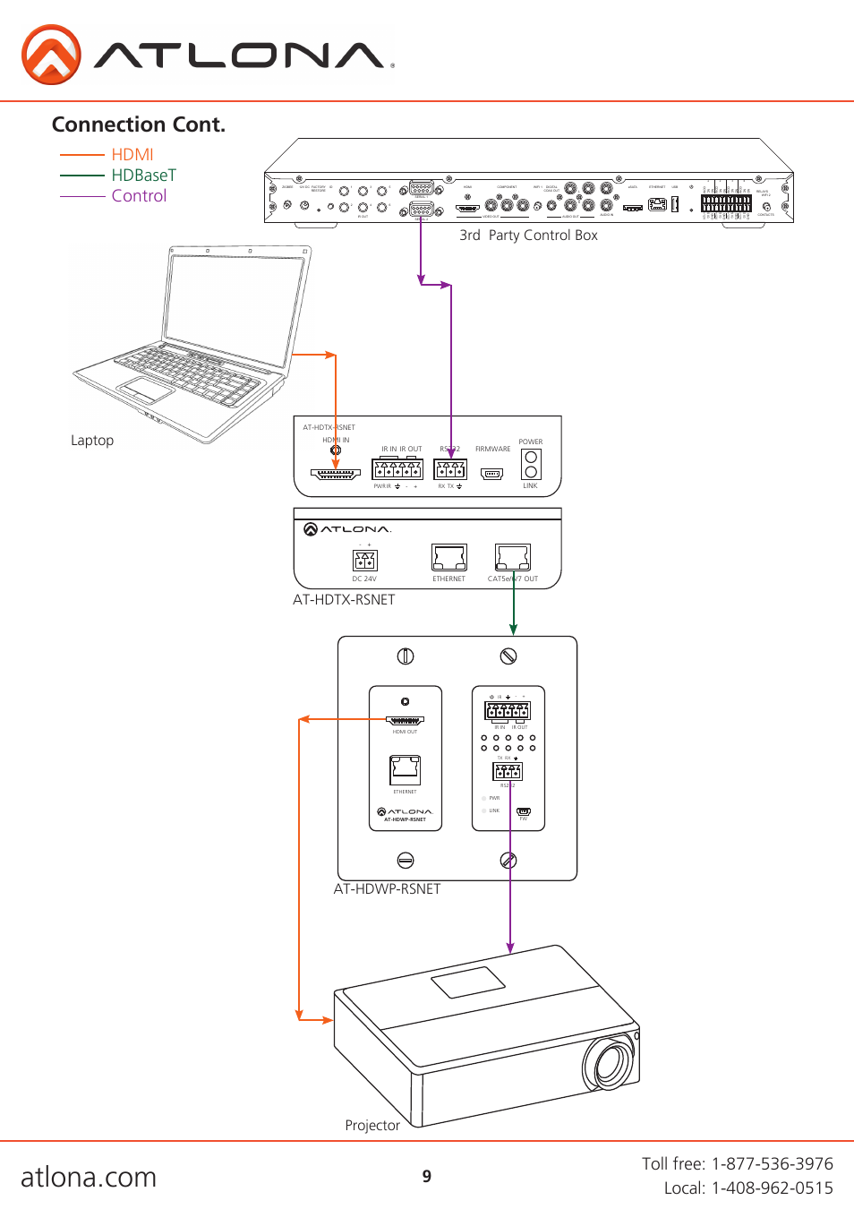 Connection cont, Hdmi hdbaset control | Atlona AT HDWP RSNET User Manual | Page 9 / 13